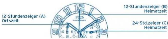 FESTINA F20442 - DISPLAYS UND DRUCKTASTEN ZEITEINSTELLUNG - 1