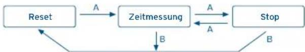 FESTINA F20442 - ZEITMESSAGEMIT DEM CHRONOGRAPHEN - 1