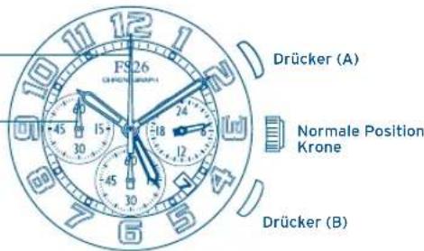 FESTINA F20442 - CHRONOGRAPH ZURUCKSTELLEN [nach Batteriewechsel] - 1