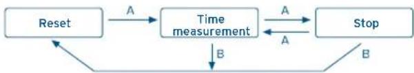 FESTINA F20442 - MEASURING TIME WITH THE CHRONOGRAPH - 1