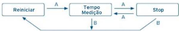 FESTINA F20440 - MEDIÇÃO DE TEMPO COM O CRONÓGRAFO - 1