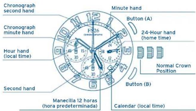 FESTINA F20440 - FEATURES - 1
