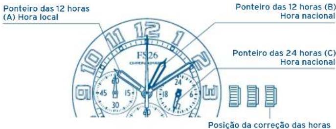 FESTINA F20440 - IFMFS16/26-17/27 - 2