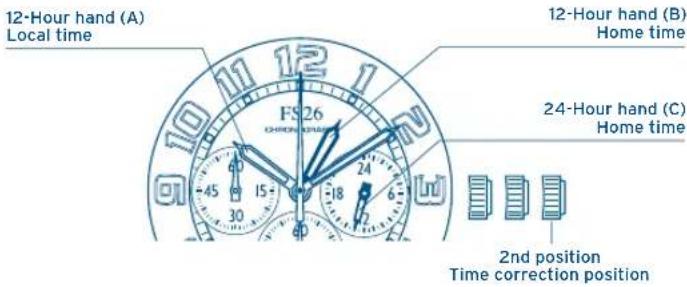 FESTINA F20440 - TYPE | TYPE | - 1