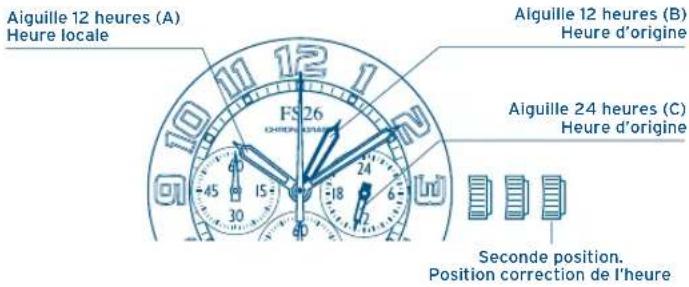 FESTINA F20440 - MÉTHODE I MÉTHODE I - 1