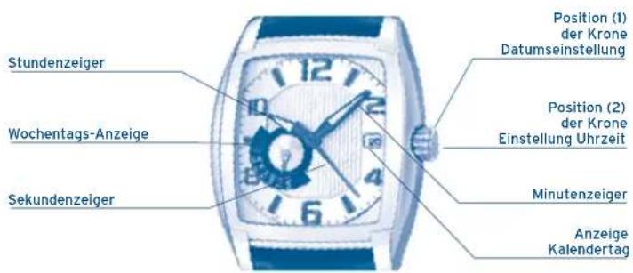 FESTINA F20415 - DISPLAYS UNDKNOPFE - 1