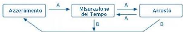 FESTINA F20398 Boyfriend - [Misurazione del tempo con il cronometro] - 1