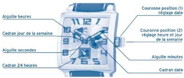 FESTINA F16255 - AFFICHAGE ET BOUTONS - 1