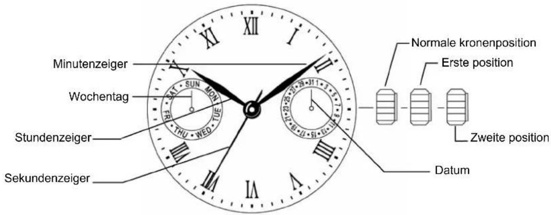 FESTINA F16182 - E) RÉGLAGE DE LA DATE (OPÉRATION RAPIDE) - 1