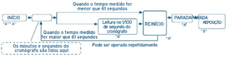 FESTINA F6823 - UTILIZAÇÃO DO CRONÓGRAFO - 2