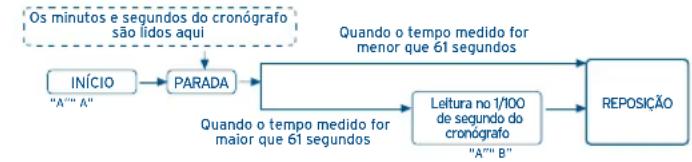FESTINA F6823 - UTILIZAÇÃO DO CRONÓGRAFO - 1