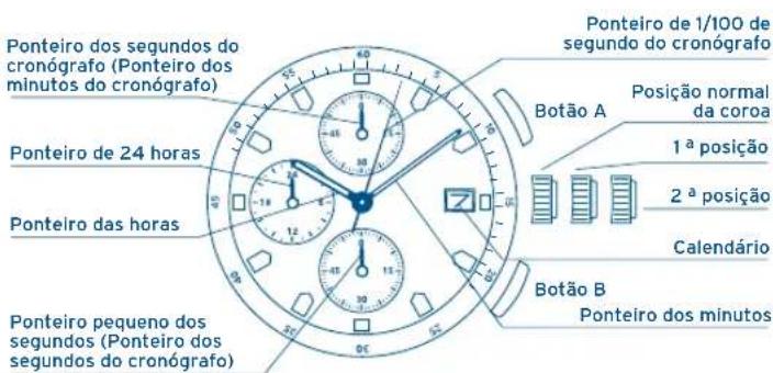 FESTINA F6823 - MOSTRAOOR E BOTÕES DEFINIÇÃO DA HORA - 1