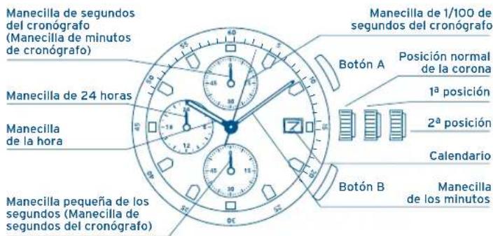FESTINA F6823 - VISUALIZACIÓN Y BOTONES - 1