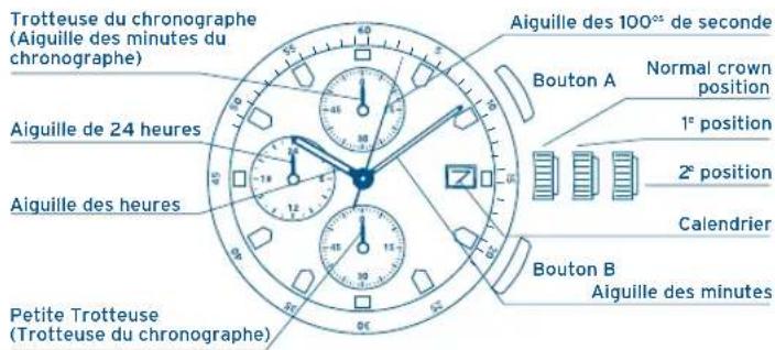 FESTINA F6823 - INDICATIONS ET BOUTONS RÉGLAGE DE L'HEURE - 1