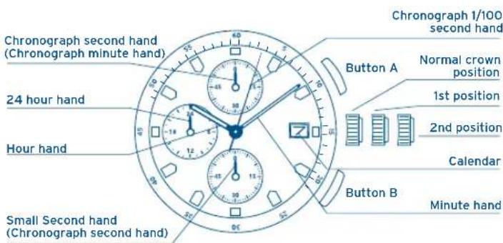 FESTINA F6823 - DISPLAYS AND BUTTONS SETTING THE TIME - 1
