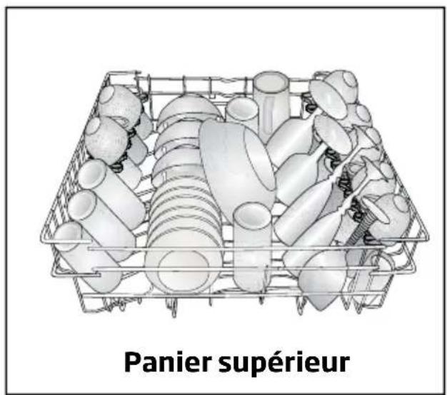 OCEANIC OCEALVE1249B - Disposition de la vaisselle dans le lave-vaisselle - 2