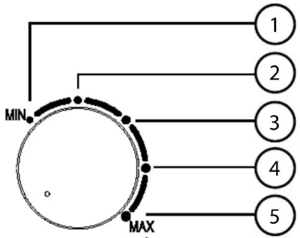 Micromaxx MD 16054 - Setting the temperature - 1