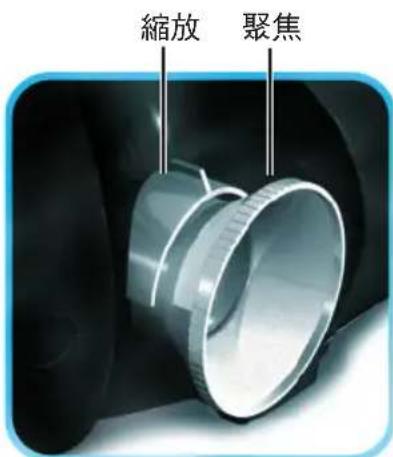 Planar PD7010 - 聚焦和縮放的調整 - 1