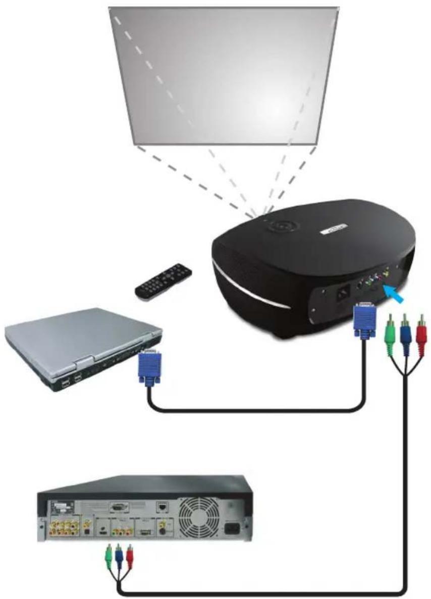 Planar PD7010 - インプットデバイスの 接 続 - 1
