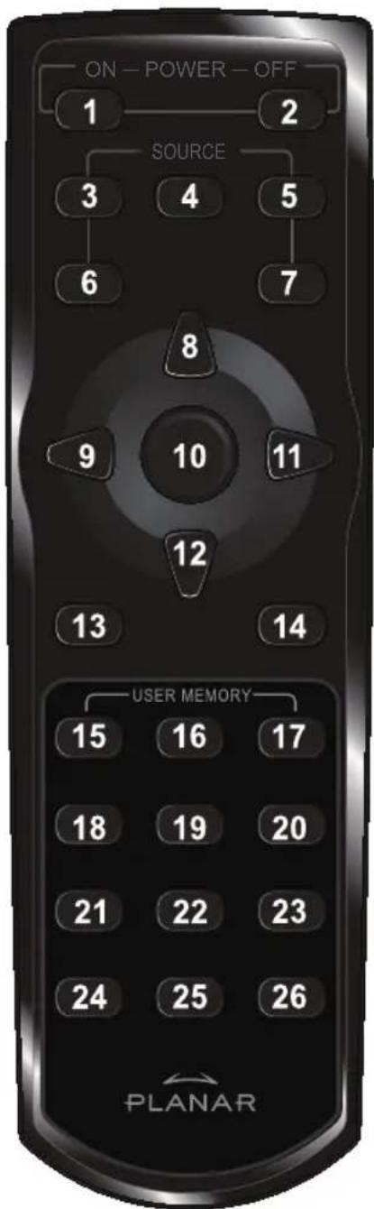 Planar PD7010 - FUNZIONI DEL TELECOMANDO - 1