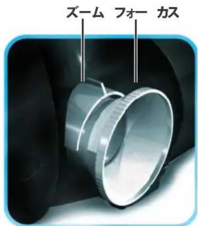 Planar PD7010 - フォーカス及びズームの調整 - 1
