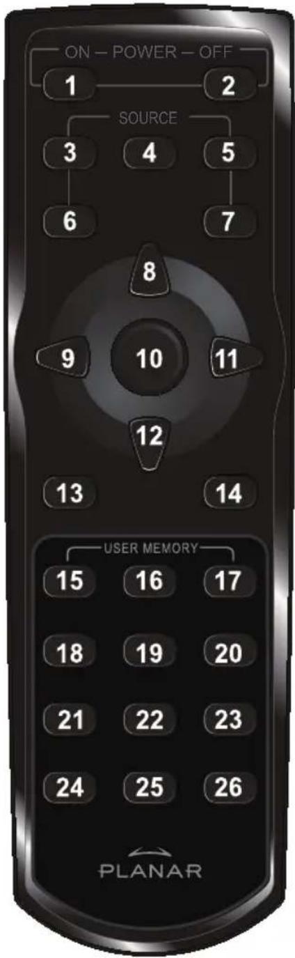 Planar PD7010 - REMOTE CONTROL FUNCTIONS - 1