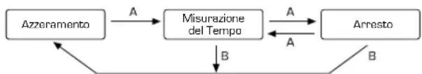 Lotus 18637 Minimalist - [Misurazione del tempo con il cronometro] - 1
