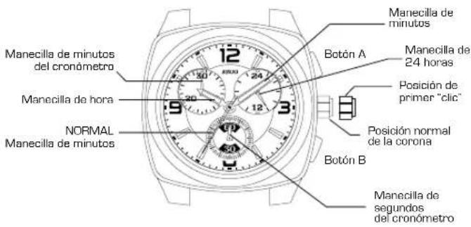 Lotus 18637 Minimalist - VISUALIZACIÓN Y BOTONES - 1