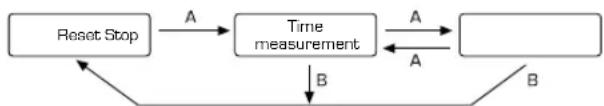 Lotus 18637 Minimalist - [Measuring time with the stopwatch] - 1