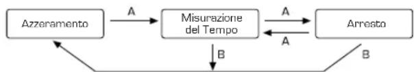 Lotus 18581 - [Misurazione del tempo con il cronometro] - 1