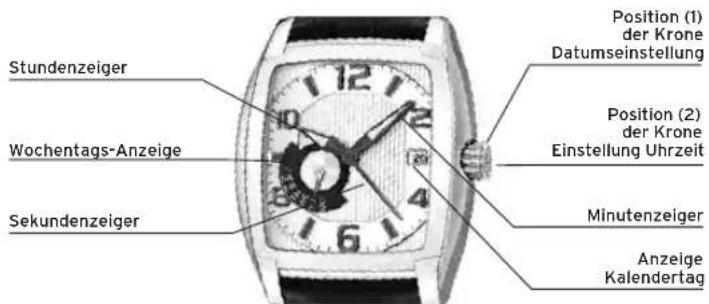 Lotus 18577 - DISPLAY UND KNÖPFE - 1