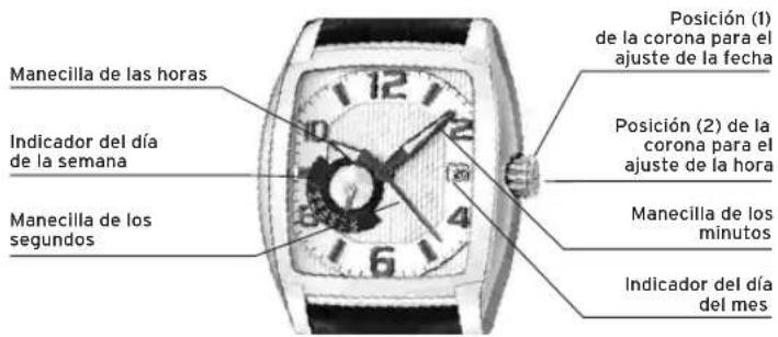 Lotus 18577 - VISUALIZACIONES Y BOTONES - 1