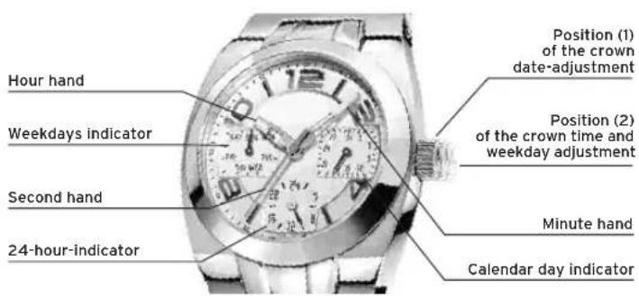 Lotus 18577 - DISPLAYS AND BUTTONS - 1
