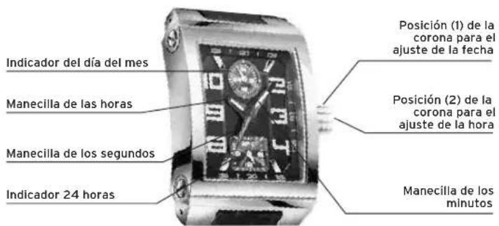 Lotus 18577 - VISUALIZACIONES Y BOTONES - 1
