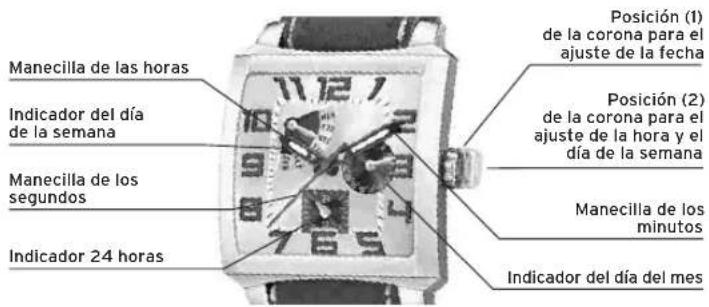Lotus 18355 - VISUALIZACIONES Y BOTONES - 1
