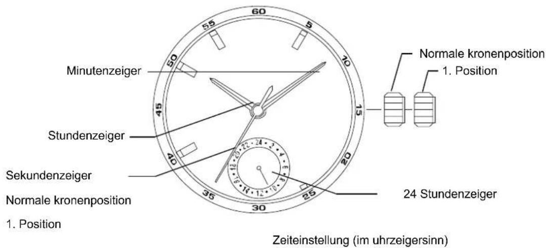Lotus 18351 - NOTE: - 1