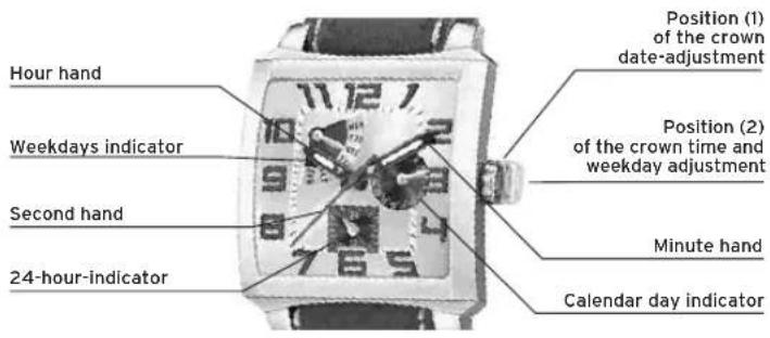 Lotus 15746 - DISPLAYS AND BUTTONS - 1