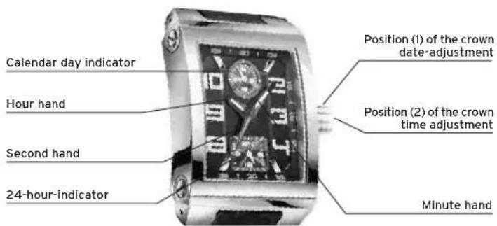 Lotus 15746 - DISPLAYS AND BUTTONS - 1