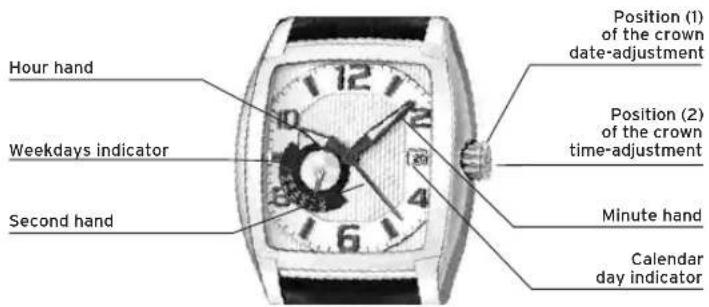 Lotus 15746 - DISPLAYS AND BUTTONS - 1