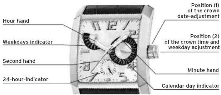 Lotus 15746 - DISPLAYS AND BUTTONS - 1