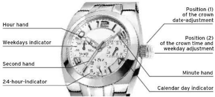 Lotus 15746 - DISPLAYS AND BUTTONS - 1