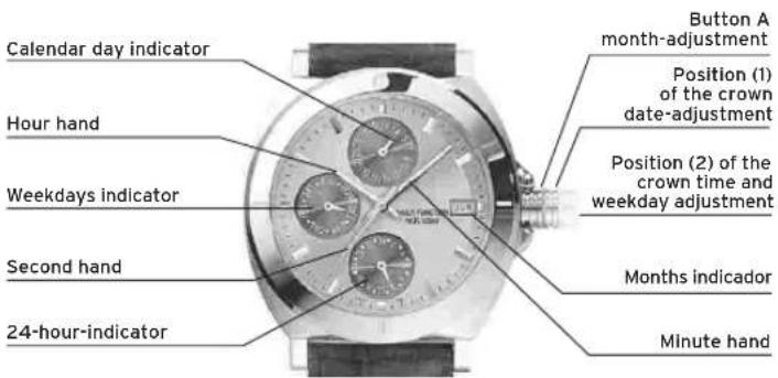 Lotus 15746 - DISPLAYS AND BUTTONS - 1