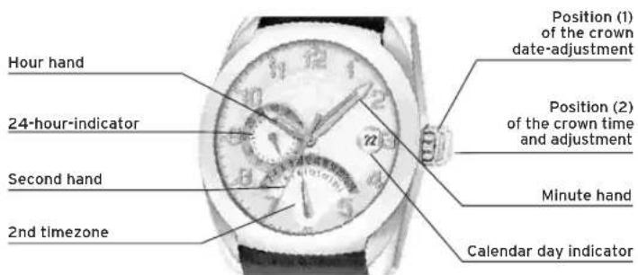 Lotus 15746 - DISPLAYS AND BUTTONS - 1