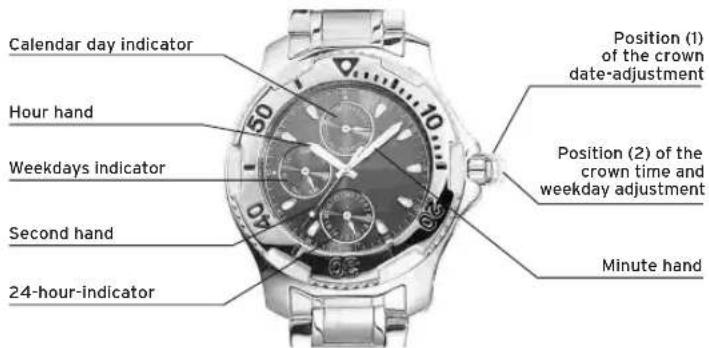 Lotus 15746 - DISPLAYS AND BUTTONS - 1