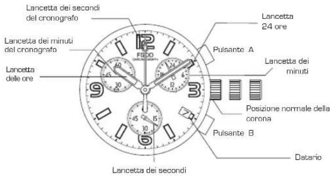 Lotus 15697 - MANUALE DI FUNZIONAMENTO - 1