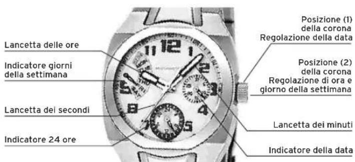 Lotus 15419 - DISPLAY EPULSANTI - 1