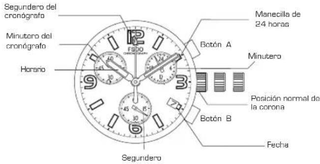 Lotus 15384 - USO DEL CRONOGRAFO - 1