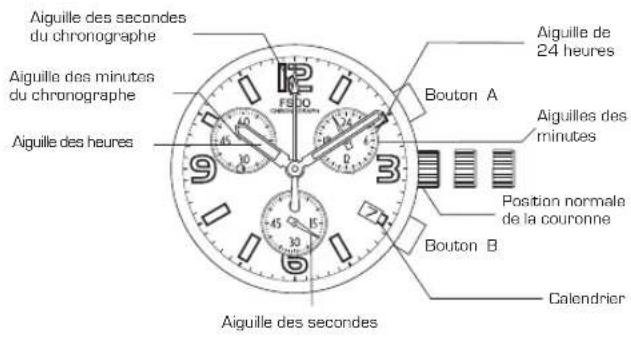 Lotus 15313 - Utilisation du chronographe - 1