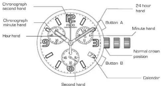 Lotus 15313 - SETTING THE DATE - 1
