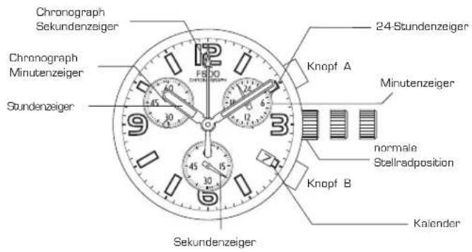 Lotus 15313 - GEBRAUCH DES CHRONOGRAPHEN - 1